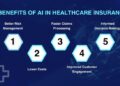 VEXO Labs | Role of AI in Healthcare Insurance: Transforming the ...