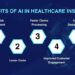 VEXO Labs | Role of AI in Healthcare Insurance: Transforming the ...