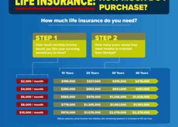 How much life insurance do I really need? | SmartZone Finance
