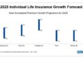 What’s Ahead for the U.S. Individual Life Insurance Market in 2025?
