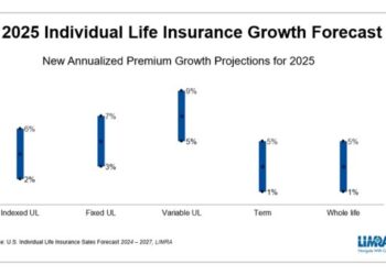 What’s Ahead for the U.S. Individual Life Insurance Market in 2025?