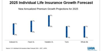 What’s Ahead for the U.S. Individual Life Insurance Market in 2025?