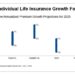 What’s Ahead for the U.S. Individual Life Insurance Market in 2025?