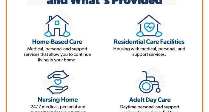 Who Should Buy Long-Term Care Insurance? A Complete Guide