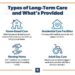 Who Should Buy Long-Term Care Insurance? A Complete Guide